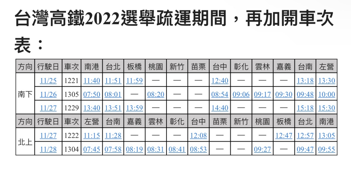 高鐵再加開5班返鄉投票列車 11/11起售票開跑 BF167A22 CEE6 48D0 A655 F895A04E7707