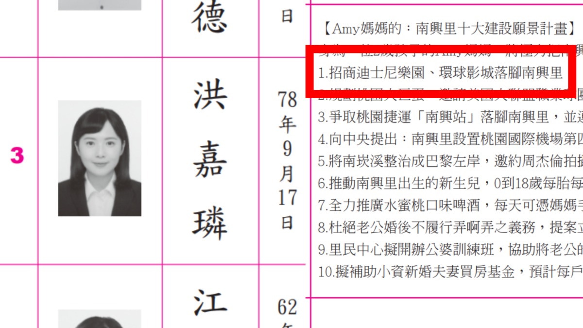 政見提招商迪士尼落腳蘆竹 里長選將身分遭起底曾騷擾蔡阿嘎爆紅