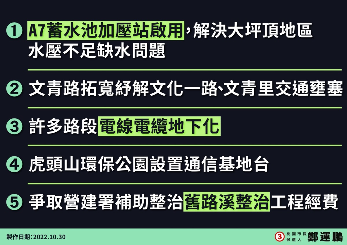 鄭運鵬競辦:「雙鄭」翻轉桃園吸引投資 國民黨出奧步抹黑 LINE ALBUM 2022 1.11.01張善政眼紅又抹黑記者會 221101