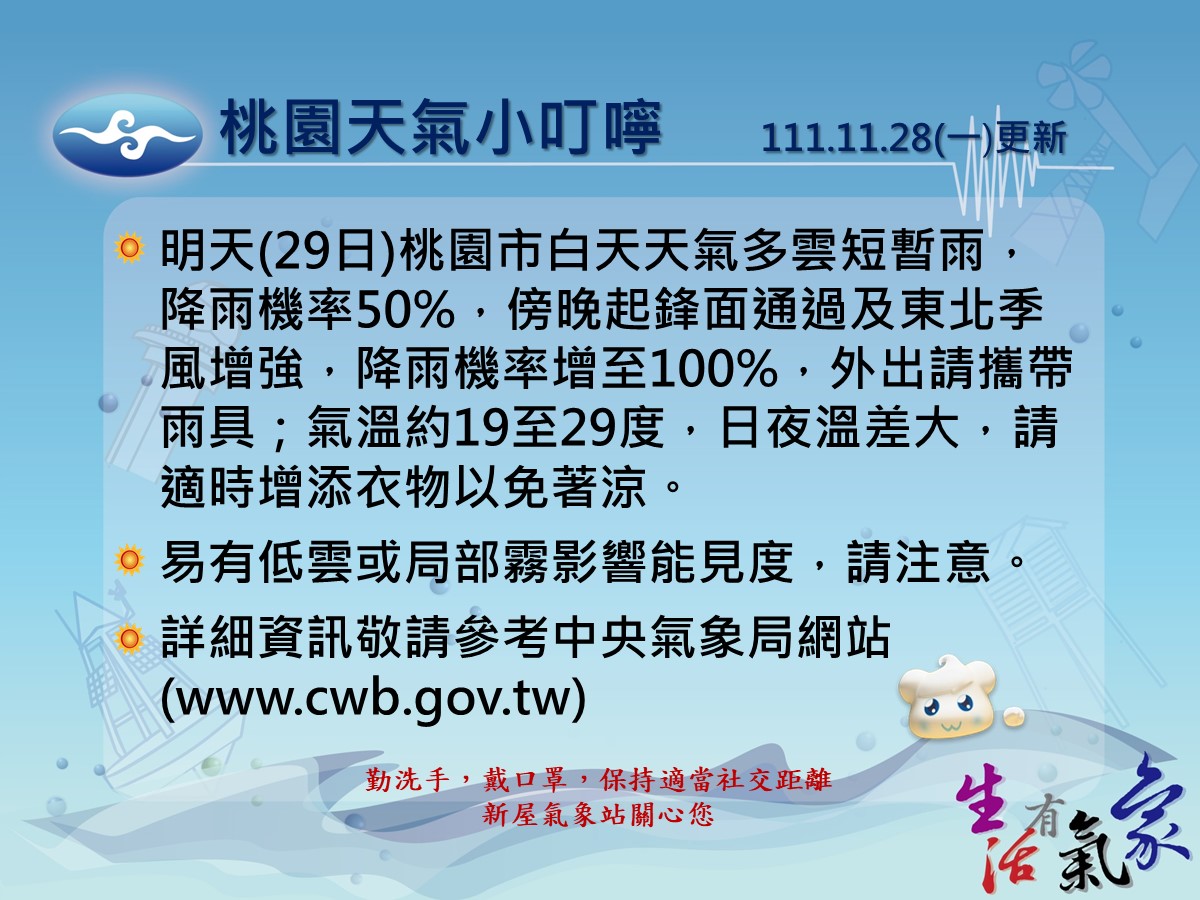 要變天了!冷空氣即將南下 北部今晚轉涼有短暫雨 ecard 46705 68 20221128174142