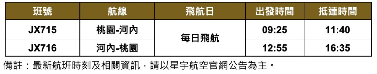 準備出國!星宇航空越南河內航線 明年1月正式起飛 messageImage 1669080238359