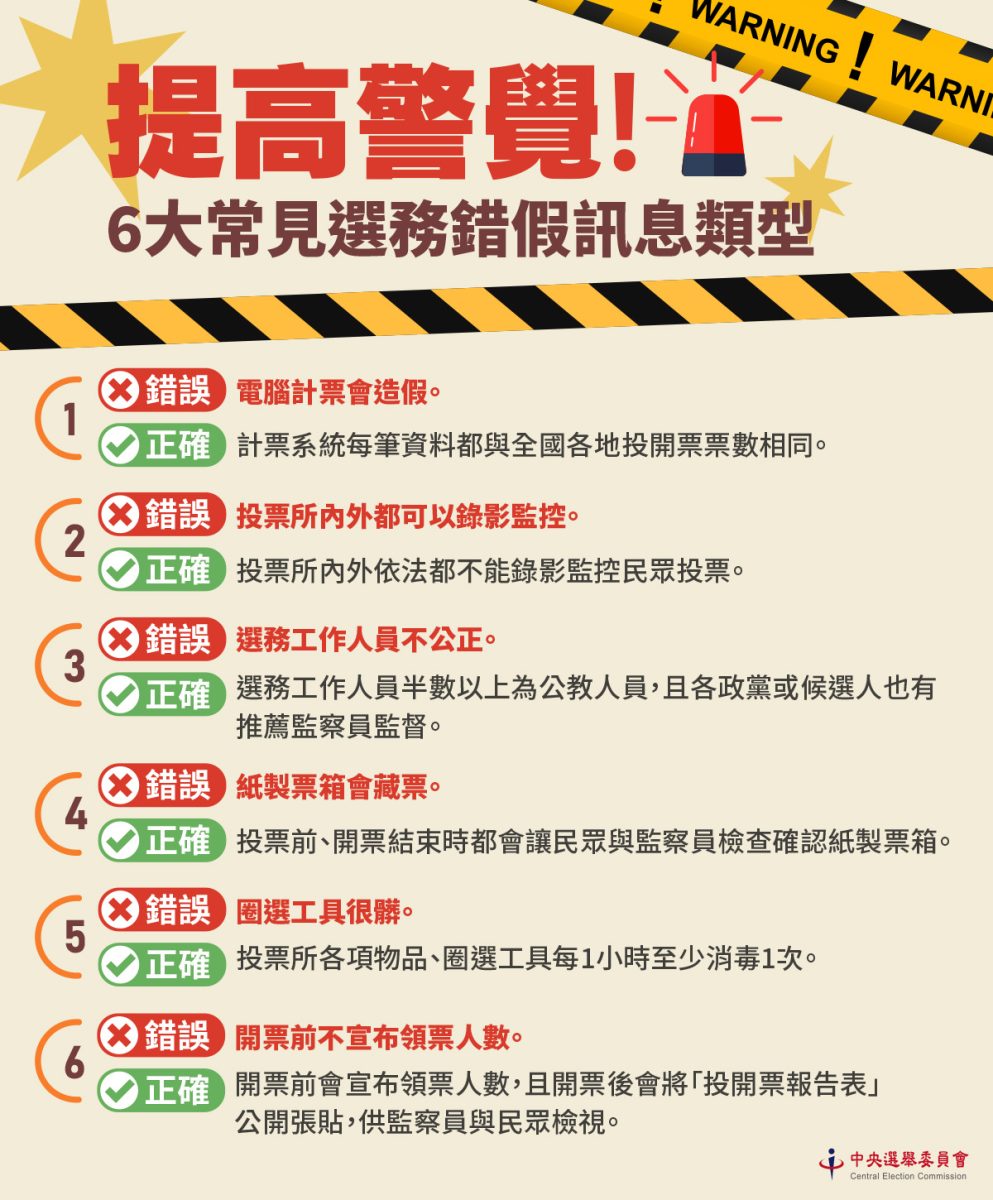 九合一決戰倒數!假消息漫天飛 中選會列出常見6大謠言 下載 1 scaled