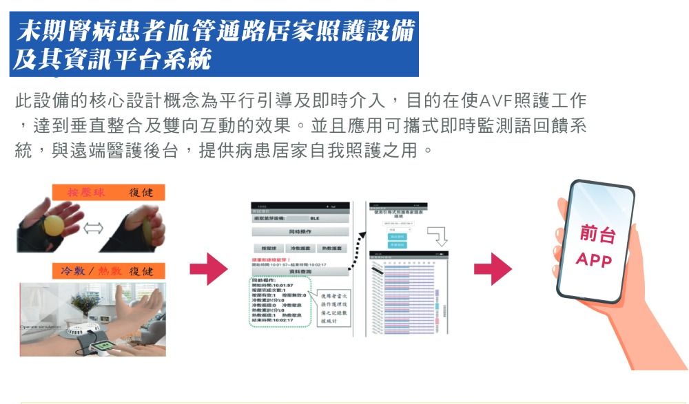 台灣醫療科技展明起盛大登場 長庚科大呈現3項醫療專利成果 圖說3 1