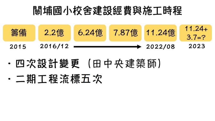 民眾黨議員選將批沈慧虹只顧景觀美學 漠視新竹學童就近入學需求 關埔國小