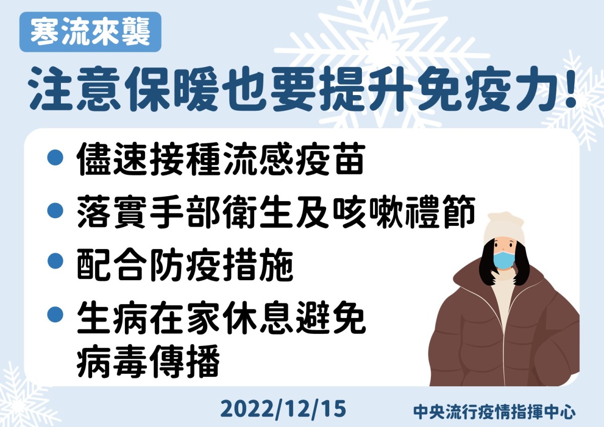 寒流周末報到!疾管署籲流感高危險群儘速接種疫苗 1215流感來襲注意保暖也要提升免疫力