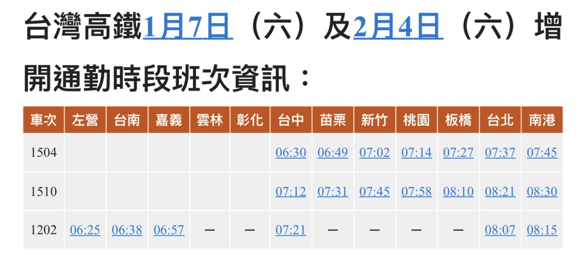 搶票時間曝!高鐵春節疏運加開442班次 1/7、2/4補班日增開北上列車 131F00B5 883E 4669 A813 469ED273464F