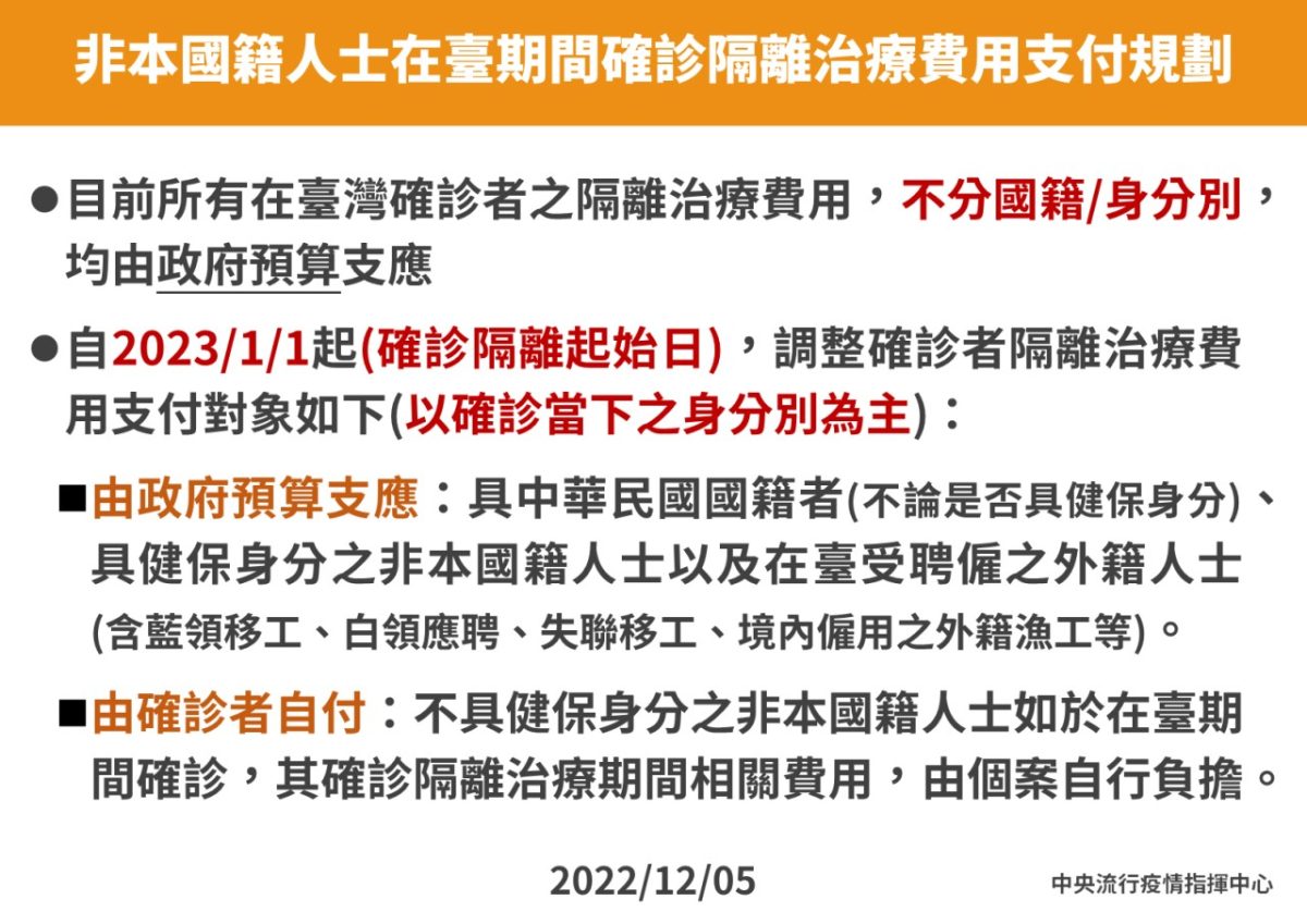 不具健保身分之外籍人士在臺確診 元旦起需自付治療費用 17378257449839 scaled