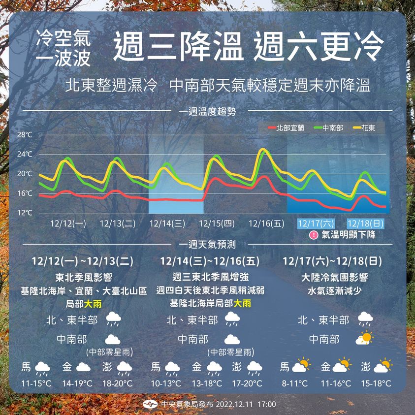 入冬首波寒流周末報到 高山降雪機率高 318486092 521904446639475 2732216285806409402 n