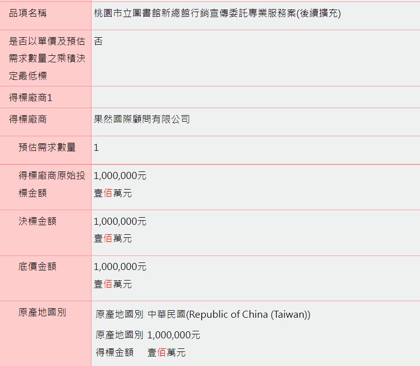 阿滴開箱桃市圖新總館 媒體人揭業配價碼 321777117 695686968712864 758902057810438254 n