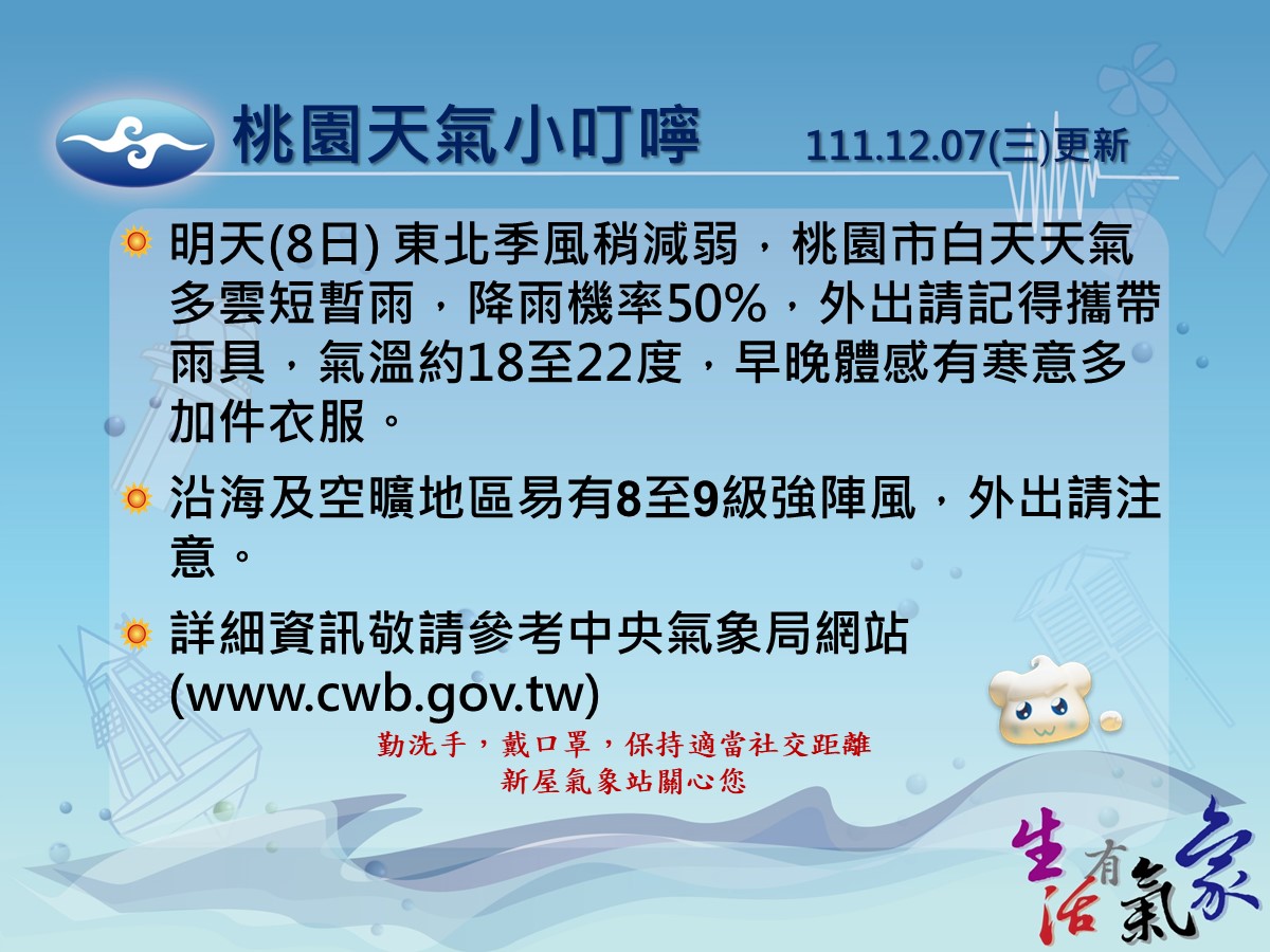 下周更冷!今東北季風稍減弱 桃園多雲短暫雨 ecard 46705 68 20221207171859