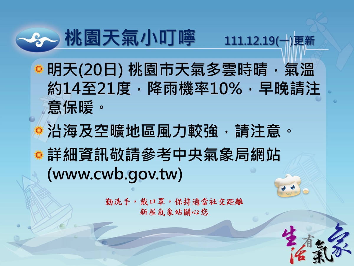 寒流減弱天氣回暖!明強烈冷氣團南下 一路冷到周末 ecard 46705 68 20221219170738