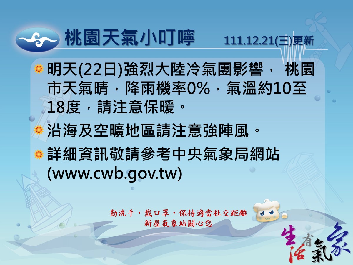 今清晨平地最低溫桃園大溪6.5度 一路冷到聖誕節 ecard 46705 68 20221221164445