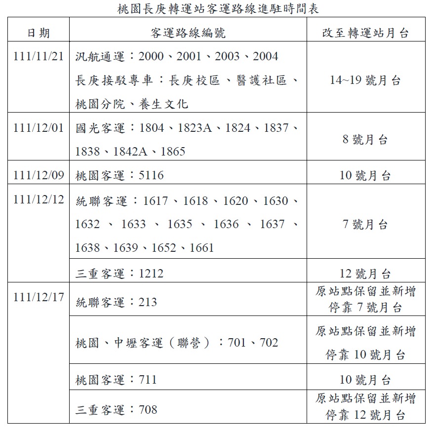 桃園客運5116今進駐桃園長庚轉運站 12日起再增14條路線 客運路線進駐時間表