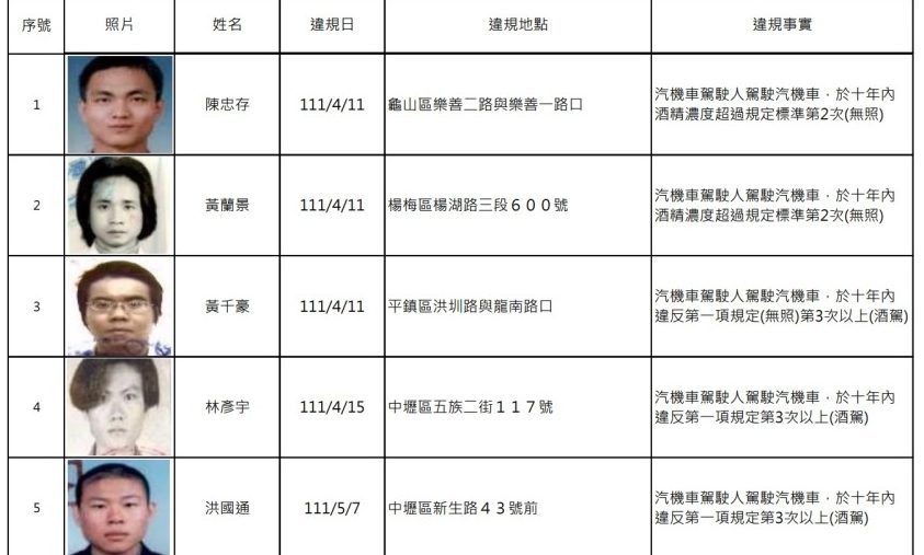 螢幕擷取畫面 438 e1671434568287