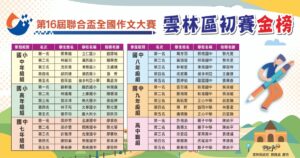 聯合盃全國作文大賽雲林區初賽 1053人線上較勁成績出爐