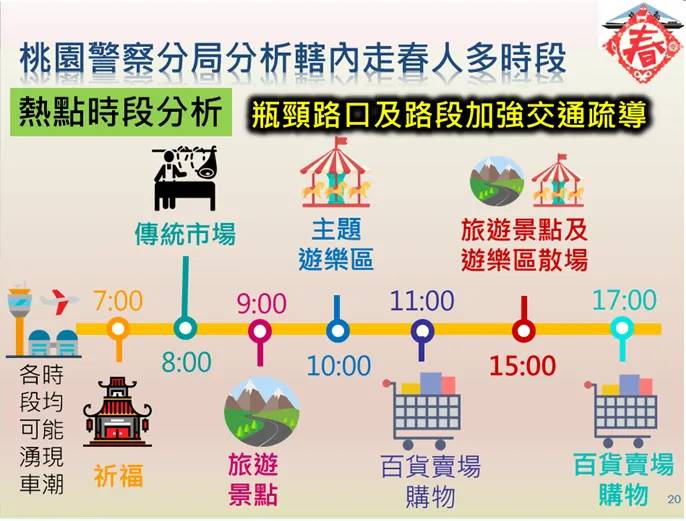 桃園走春各大廟湧人潮 桃警運用社群軟體傳遞資訊避交通雷區 113611