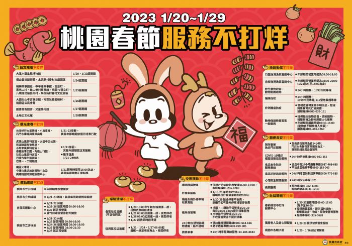 張善政:市府超前部署 8大服務春節不打烊 20230118130308439