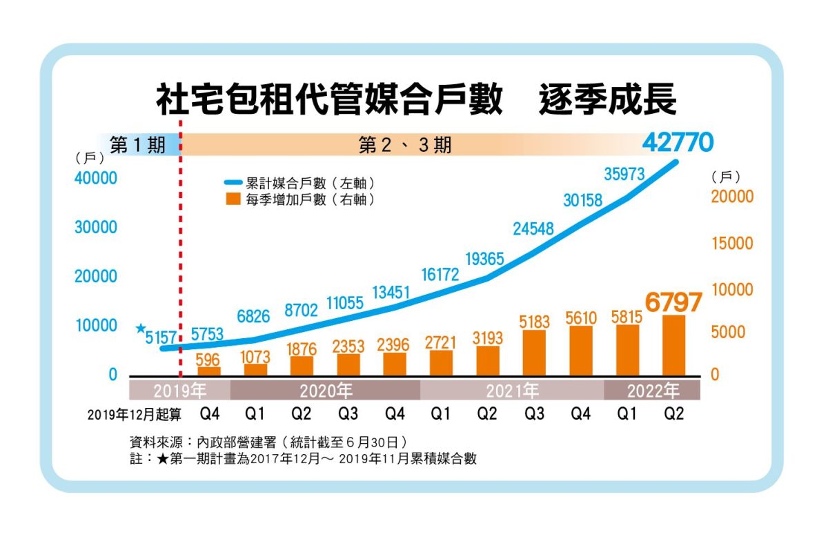 正義雖遲到 但住得起的變多了嗎? 3 5 scaled