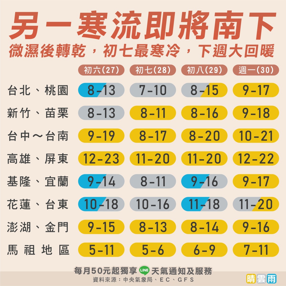 低溫再來襲!下波寒流明報到 這天回暖 327542763 563381169037064 2093466911389806631 n