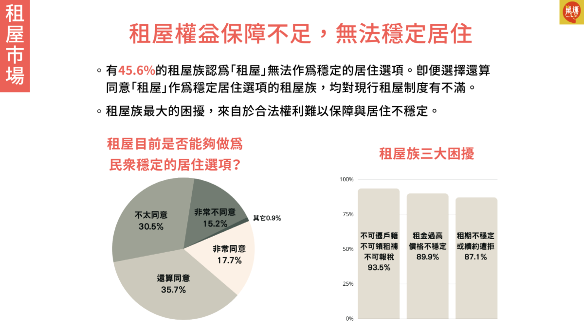 正義雖遲到 但住得起的變多了嗎? 4