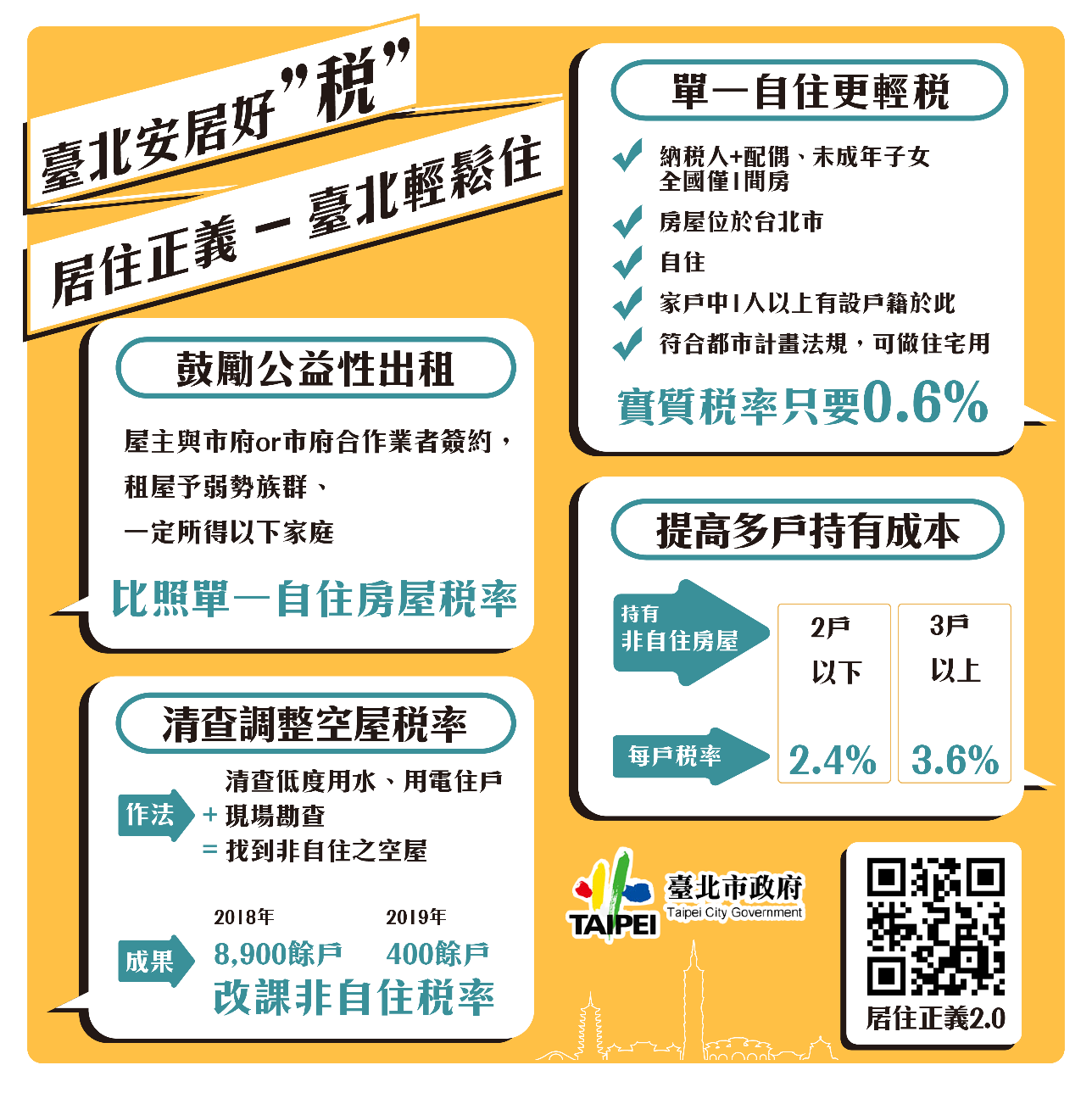 正義雖遲到 但住得起的變多了嗎? 5