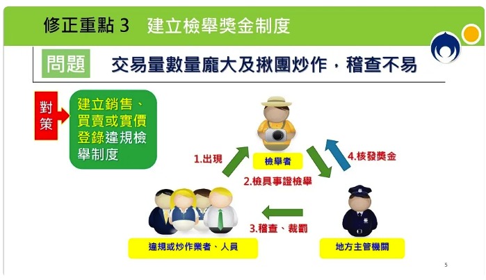 正義雖遲到 但住得起的變多了嗎? 6 3