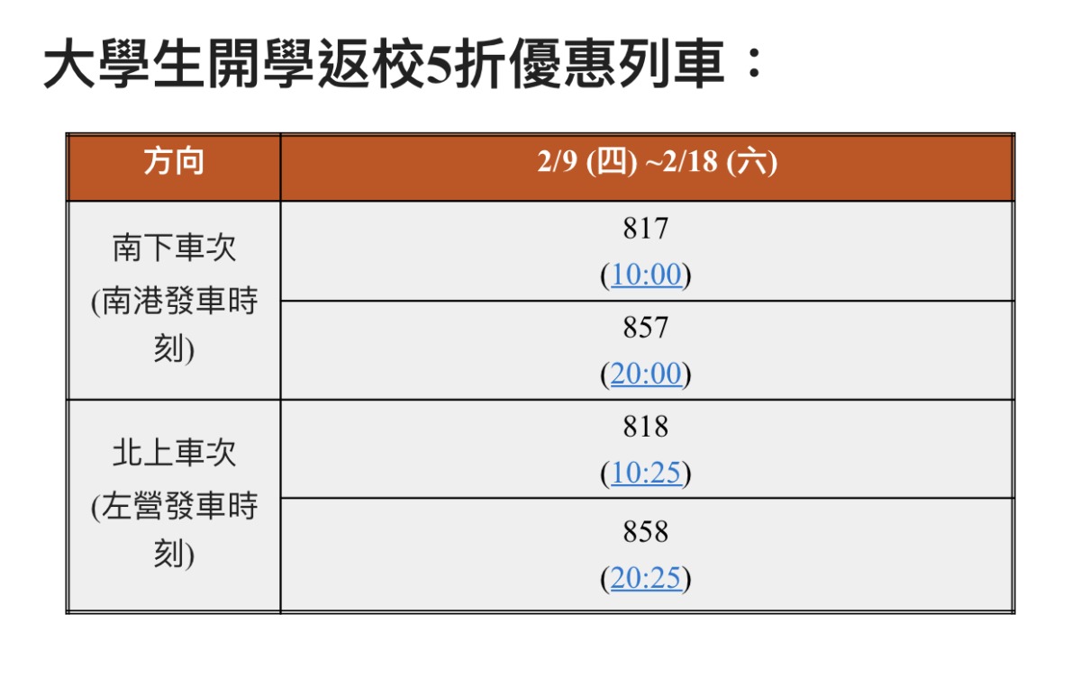 5折優惠!高鐵這10天加開大學生返校列車 搶票細節曝 B93410F1 E3B2 4AB0 983D B9BAE477F8CB
