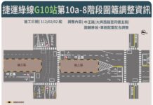 2/2起桃園區中正路捷運施工圍籬調整 捷工局籲改道紓解車流