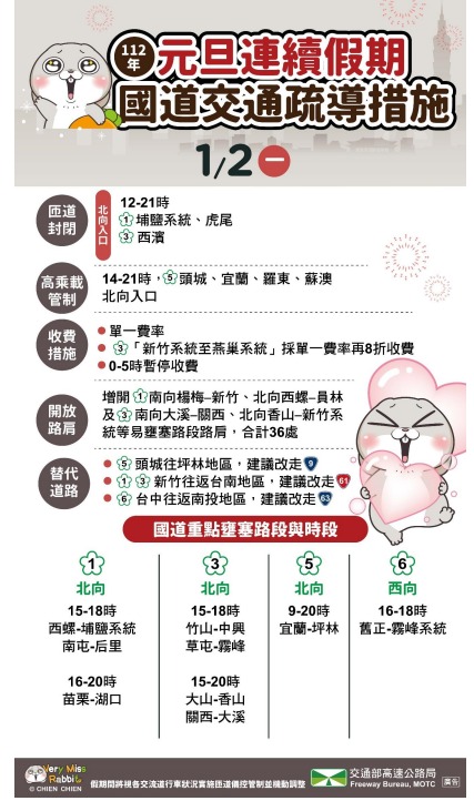 高公局公布元旦收假交通攻略 國5將塞到晚間8時 photo