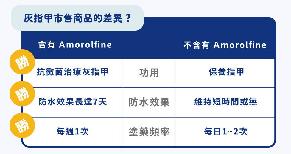 圖三