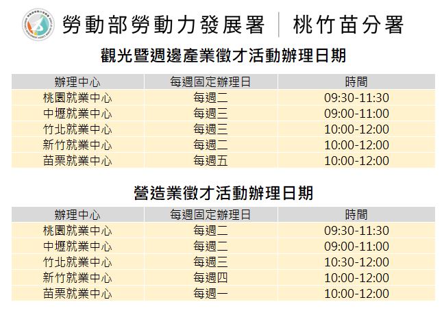 圖表 桃竹苗地區觀光暨周邊產業徵才及營造業徵才辦理日期