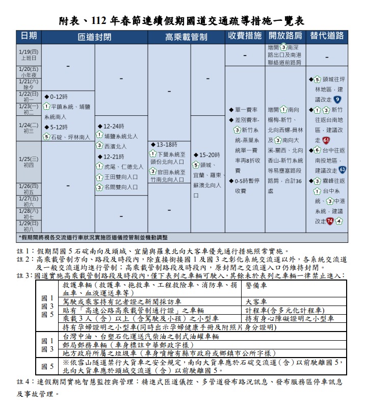 壢警快閃舉牌、發紅包袋 宣導春節連假交管措施 未命名1 1