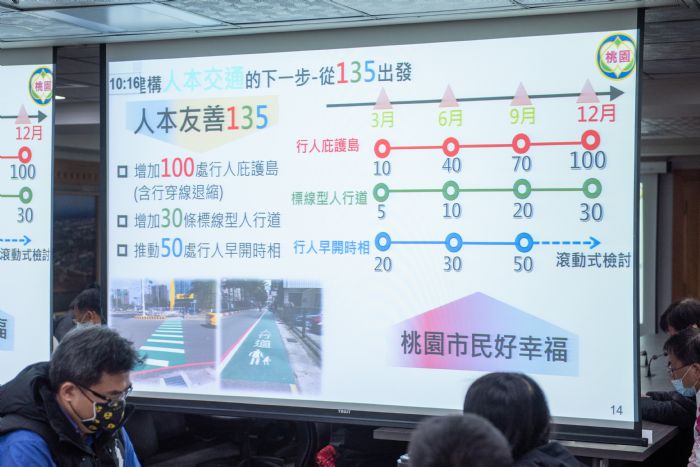 桃園交通局推「人本友善135」提升行人安全 20230208153018335