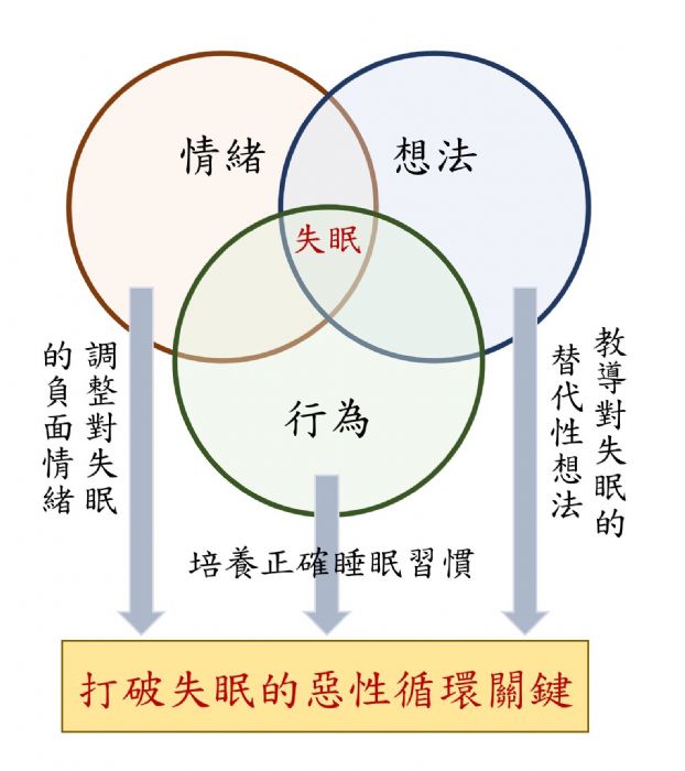 台灣鎮靜安眠藥使用量世界第2 桃療:靠這幾招改善 20230210085013611