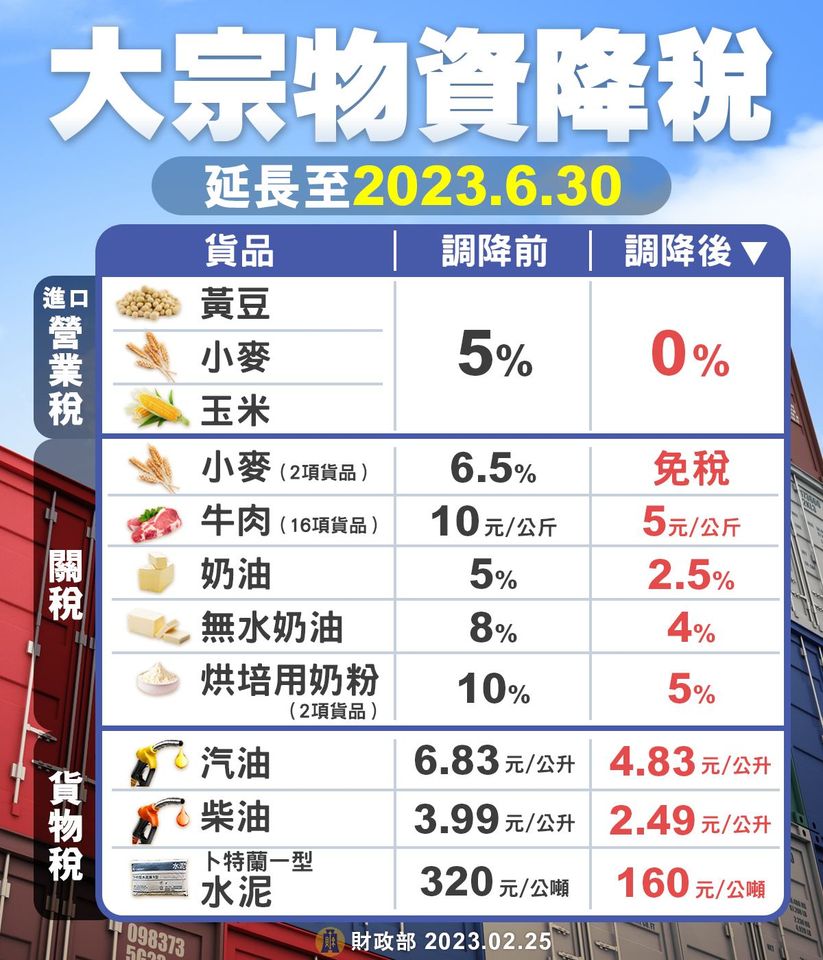 台灣延長物資降稅3個月 民怨:物價沒降無感 333228652 1235472217400600 1643836973907559556 n
