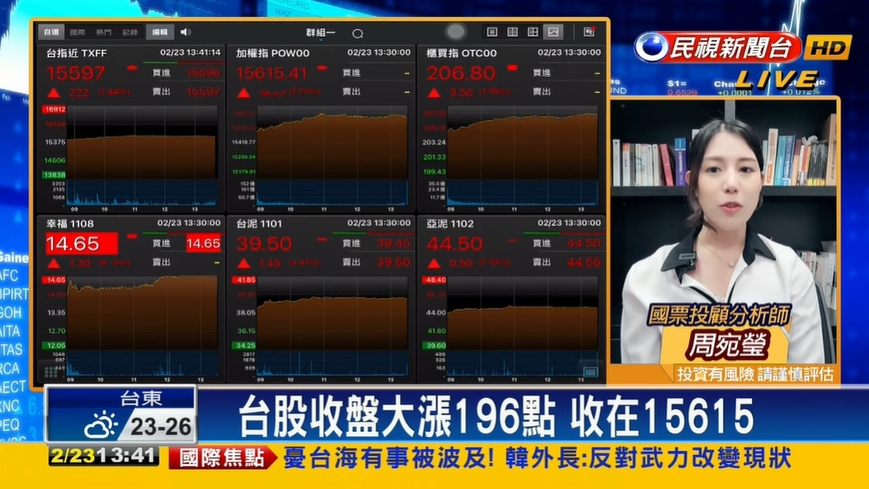 站穩15600關卡!專家籲關注4大類股