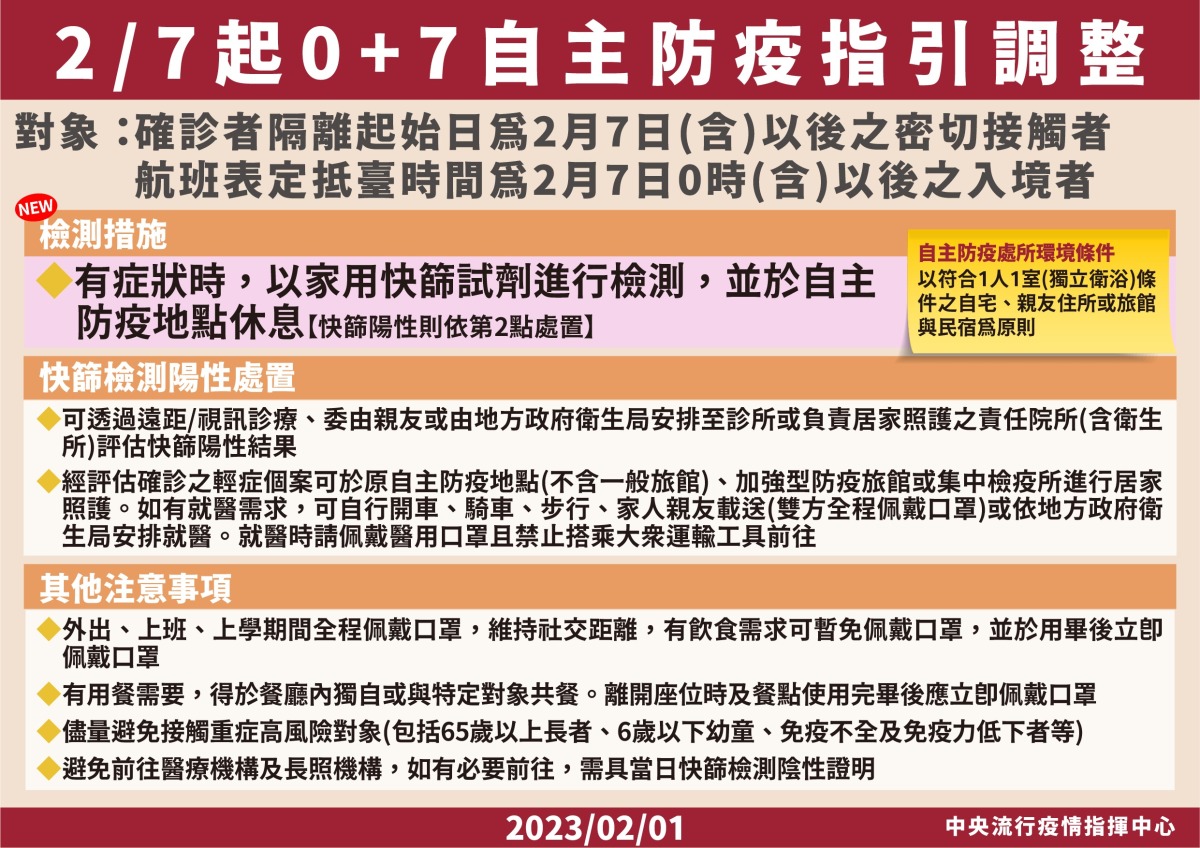入境自主防疫再放寬 2/7起外出取消快篩陰性 5 0201 07自主防疫規範 02