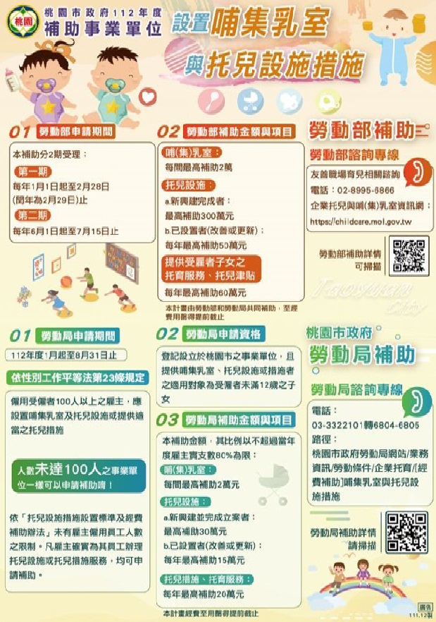 打造育兒友善職場 桃園勞動局補助企業設哺乳室、托兒設施 524685464620230201090317914