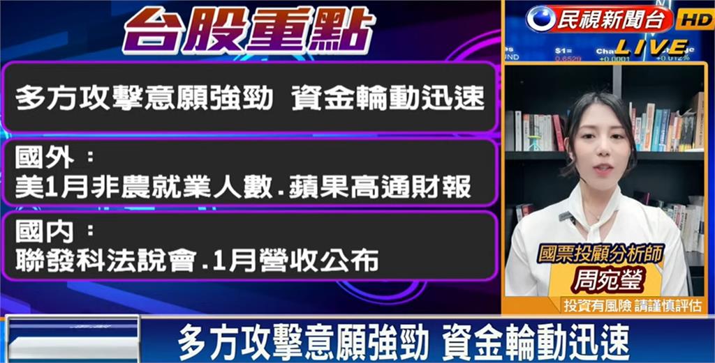 收15595點創7個月新高!專家曝回檔布局6類股