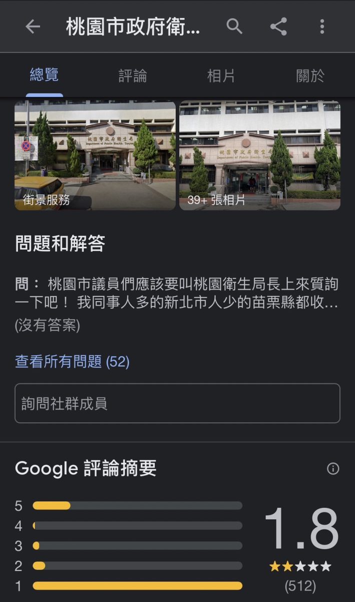 求好心切?桃市衛生局被爆要求基層上Google評5星 S 115597362 scaled