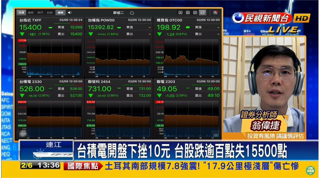 假突破訊號出現!專家分析股市走向:台積電是重要指標