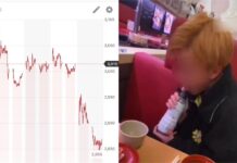 日本17歲屁孩這一舔掀漣漪!壽司郎股價崩跌蒸發「160億日圓」