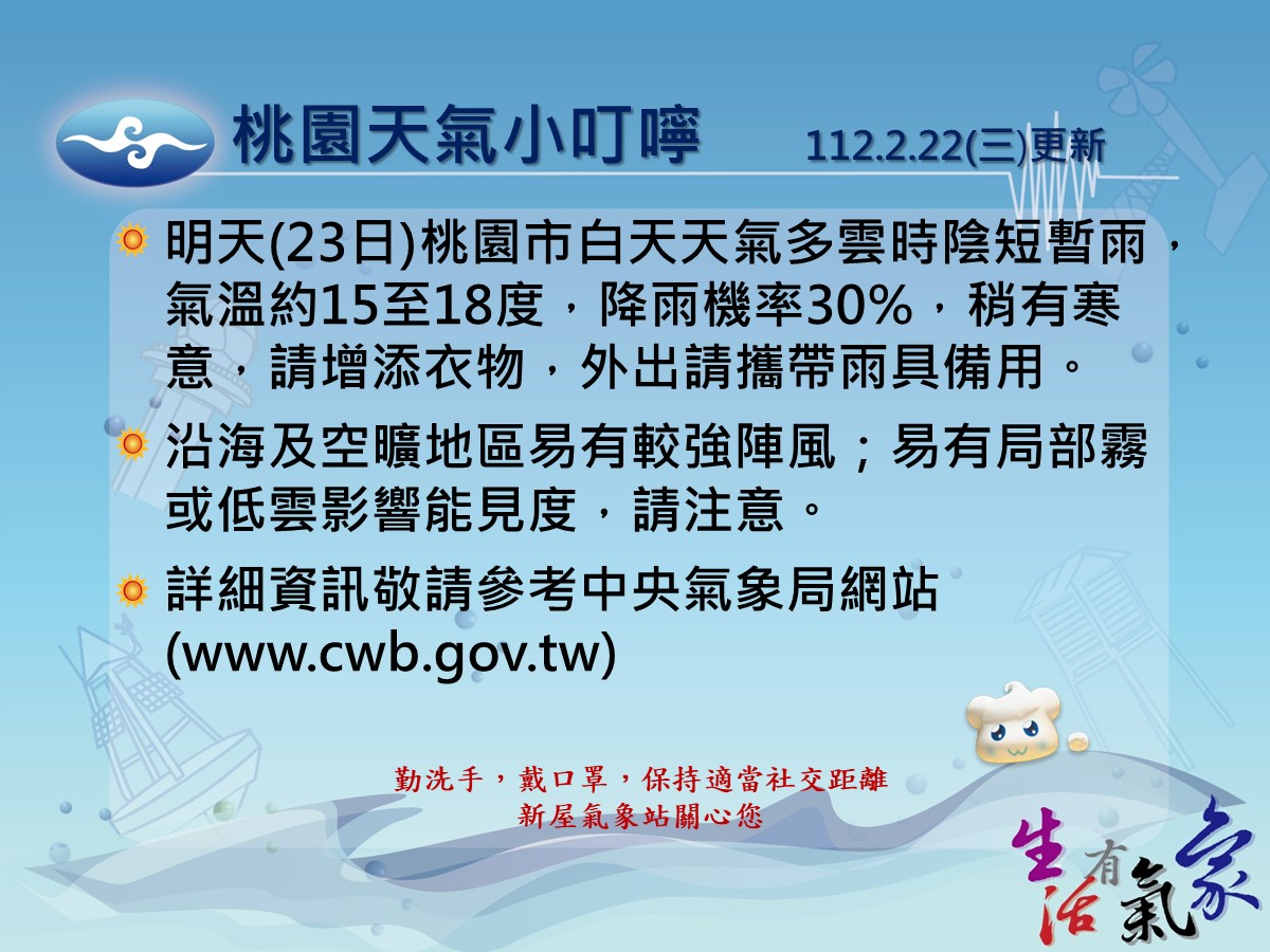 記得帶雨具!今桃園以北水氣稍增 轉冷時間點曝 ecard 46705 68 20230222165250