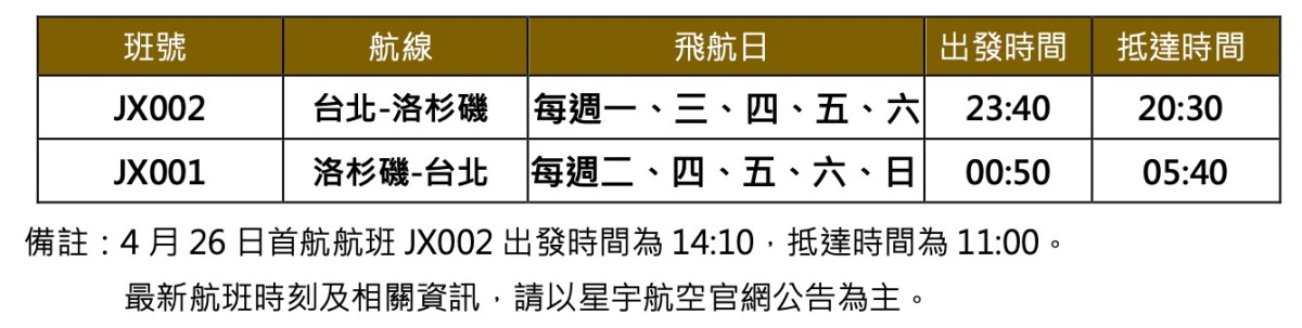 星宇航空4/26飛進洛杉磯 即起開放訂位 messageImage 1676360154081