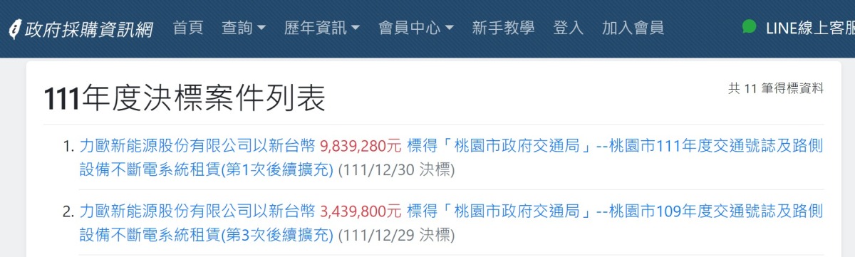曾與鄭文燦同台!陳宗彥案酒店負責人轉戰光電 六都標案逾9千萬元 力歐標案