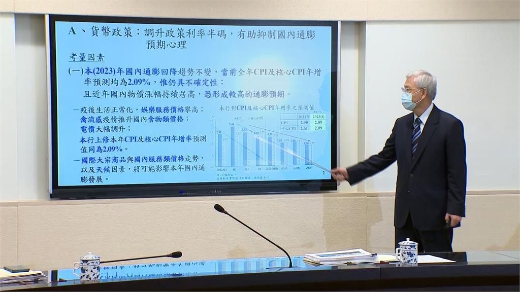 央行再升息半碼! 房貸族一年多繳4.1萬