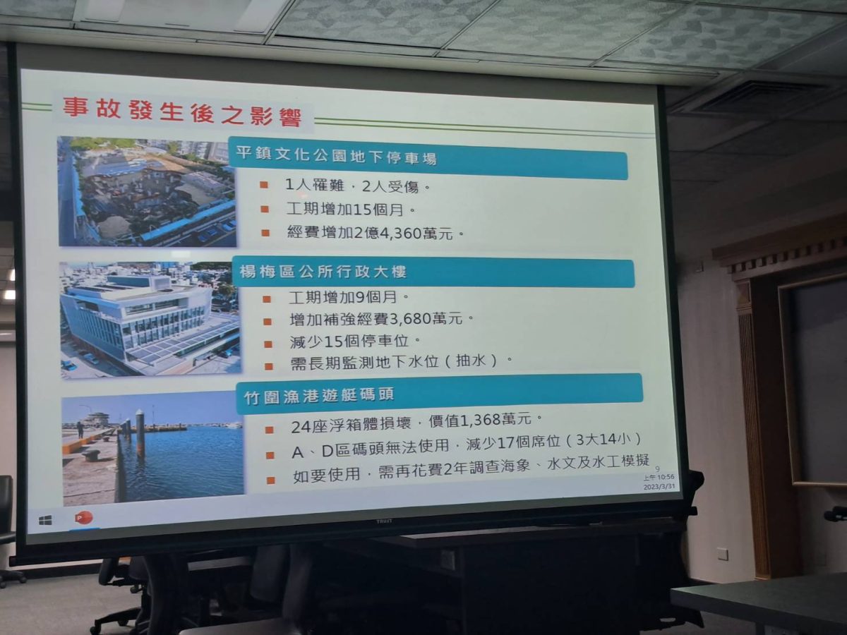 要面子不要裡子?鄭文燦8年新工處逾300場開工 基層無力監督品質 12178 scaled