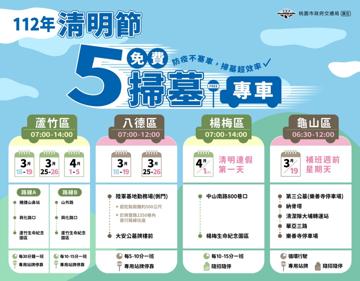 清明5天連假 楊梅警掃墓熱區交管資訊報你知 1679293708105