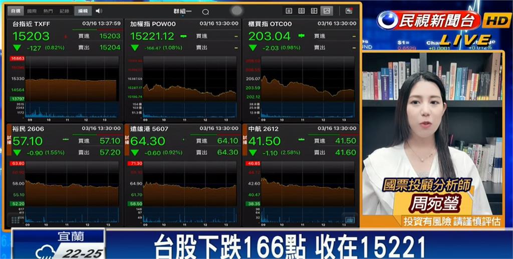 瑞士信貸危機衝擊!專家曝6族群可鎖定