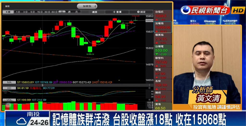 長假效應量縮收小紅!3大指標股可鎖定